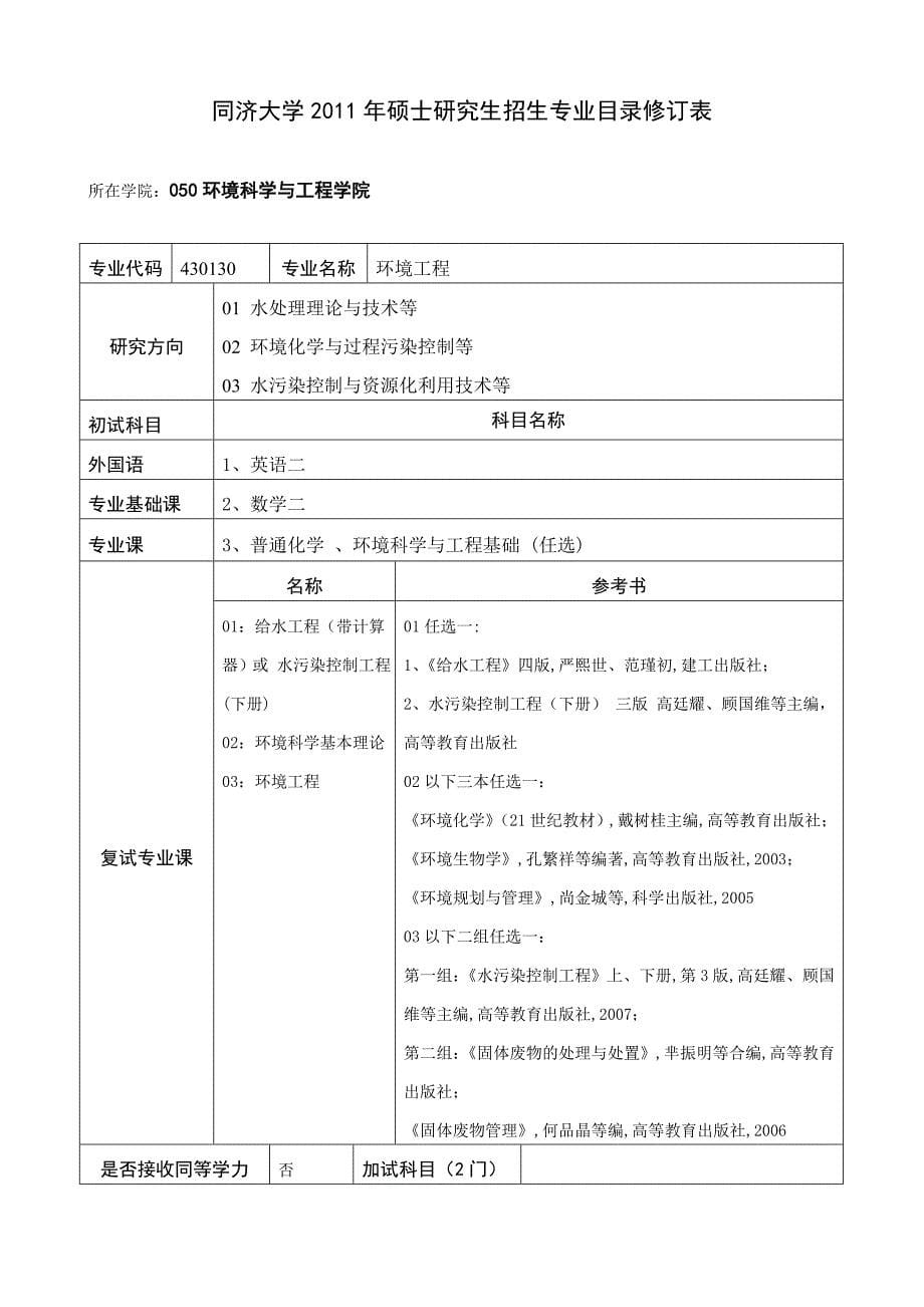 同济大学 往年招生人数_第5页