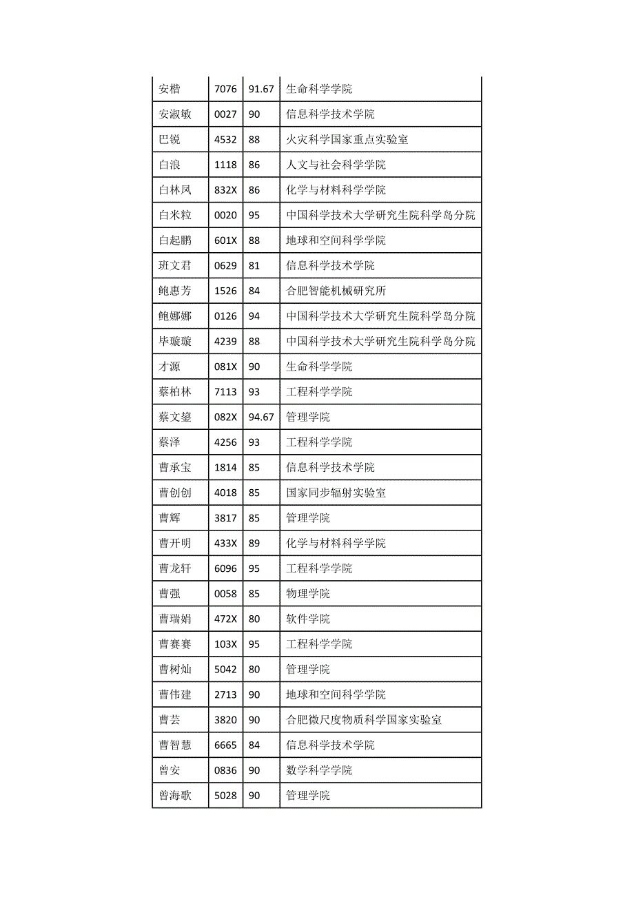 中科大推免结果_第1页