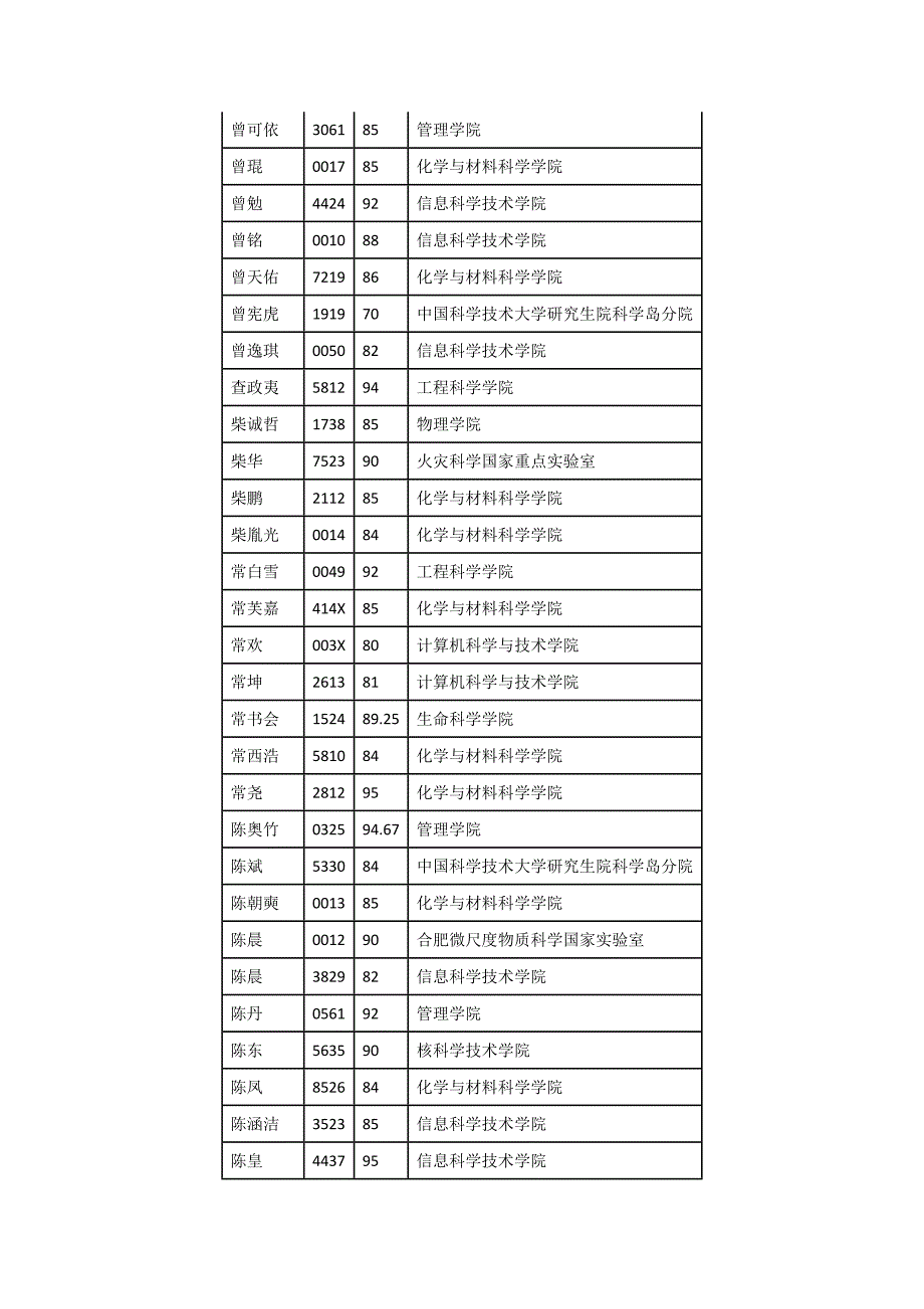 中科大推免结果_第2页