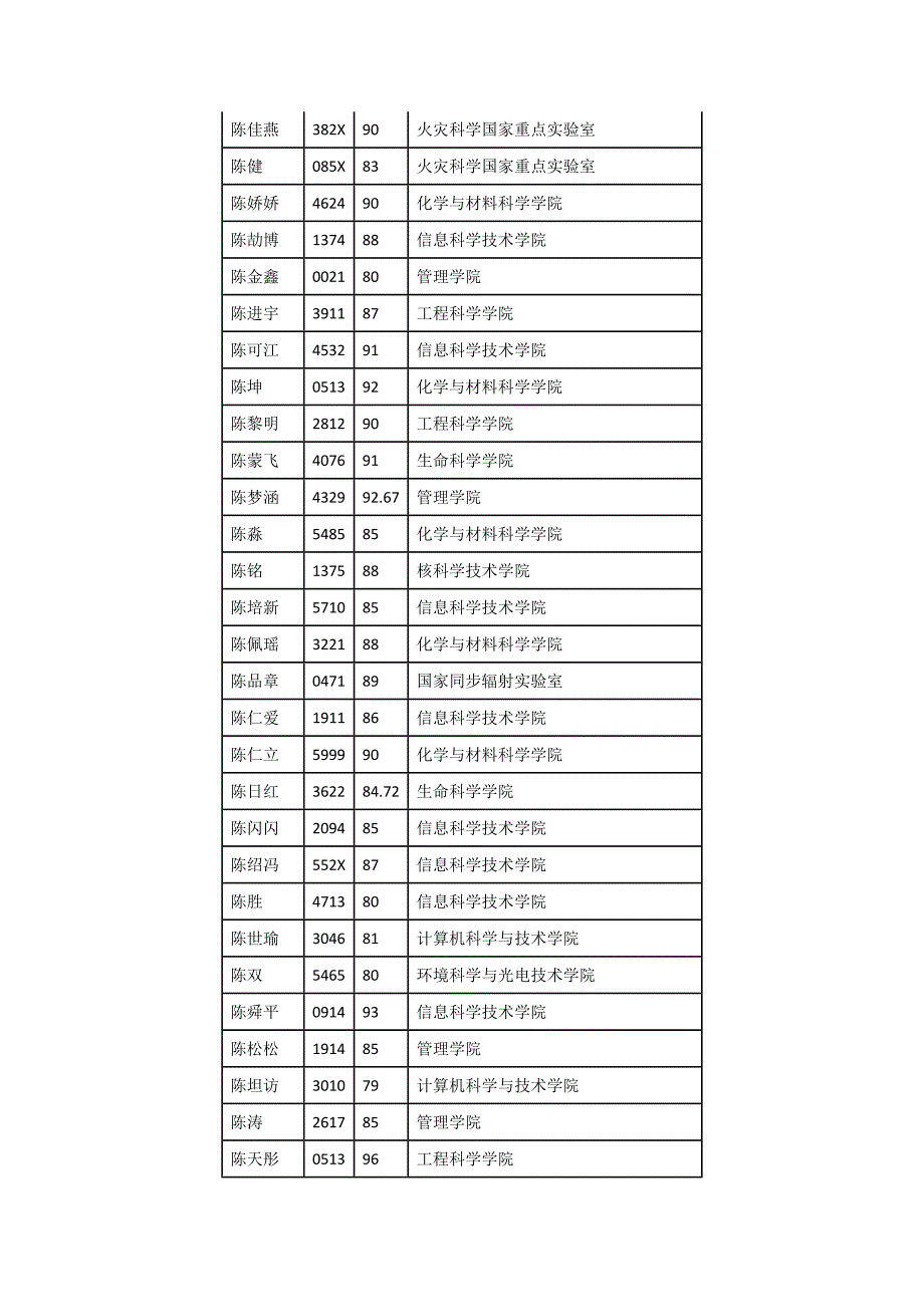 中科大推免结果_第3页