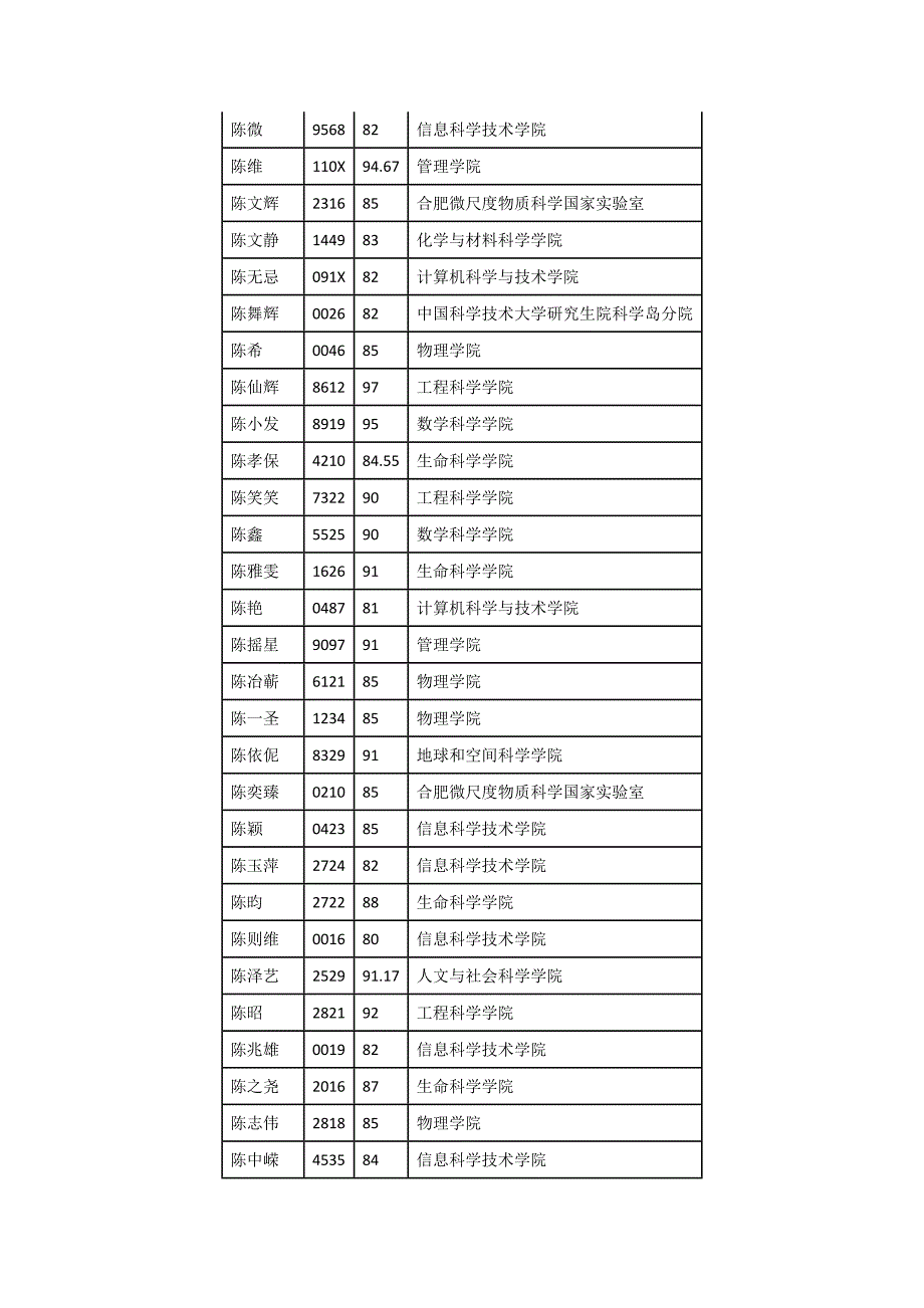 中科大推免结果_第4页