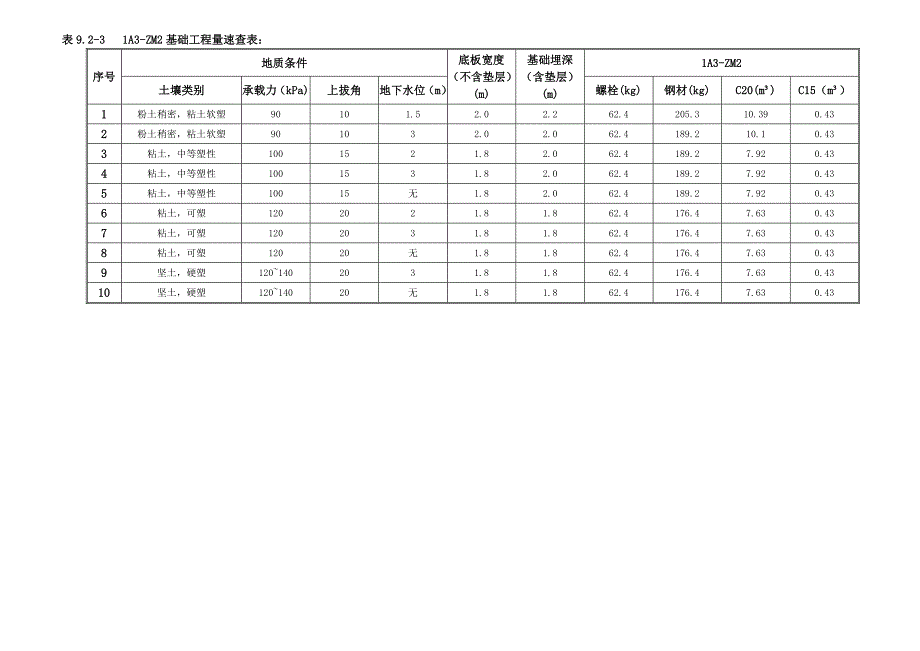 110kV输电线路1A3模块杆塔基础通用设计速查表_第4页