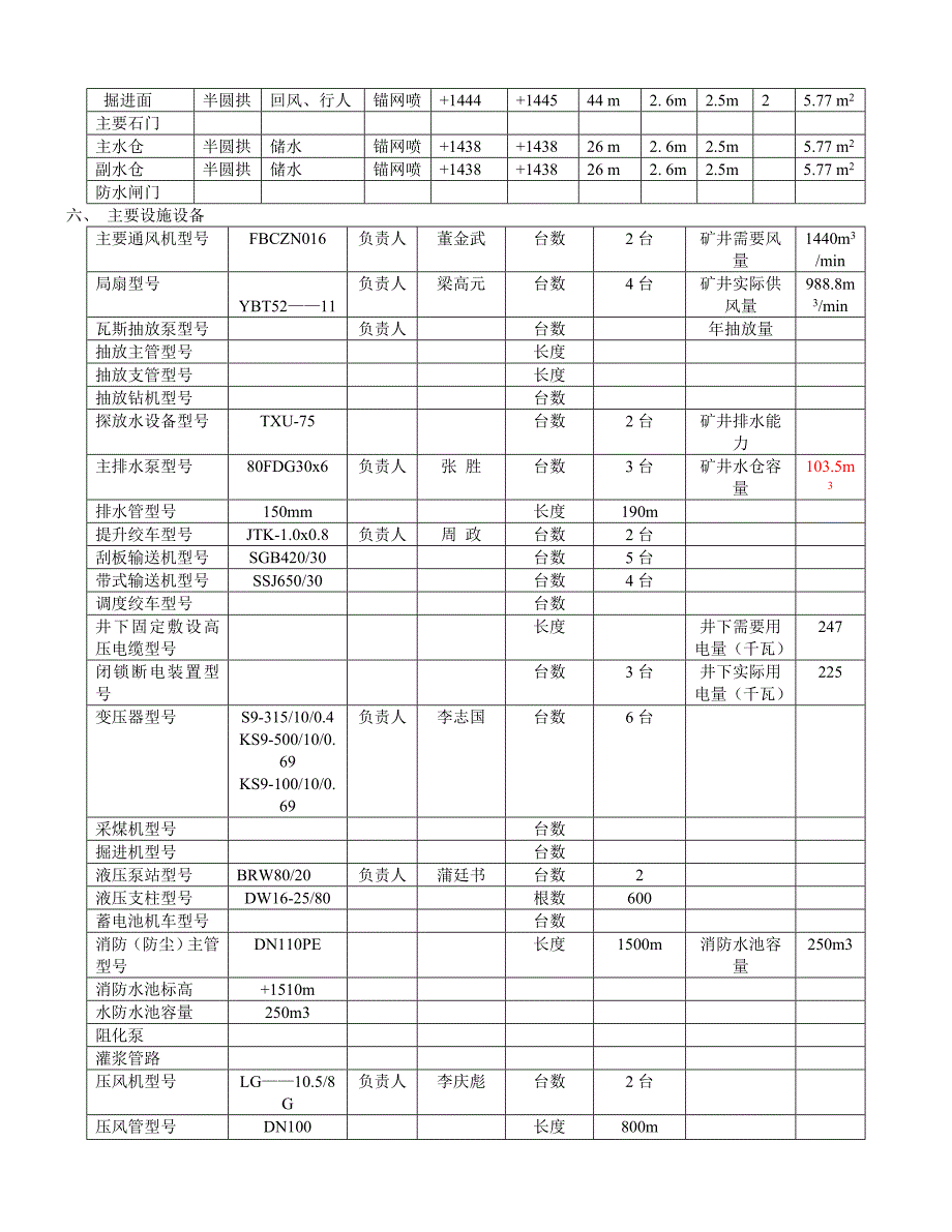 安全验收评价表一二_第4页