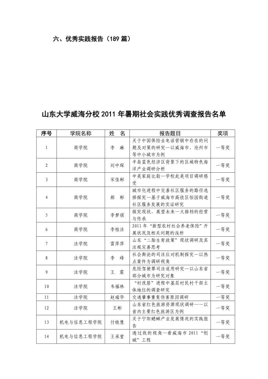 山东大学威海分校暑期大学生社会实践活动_第5页