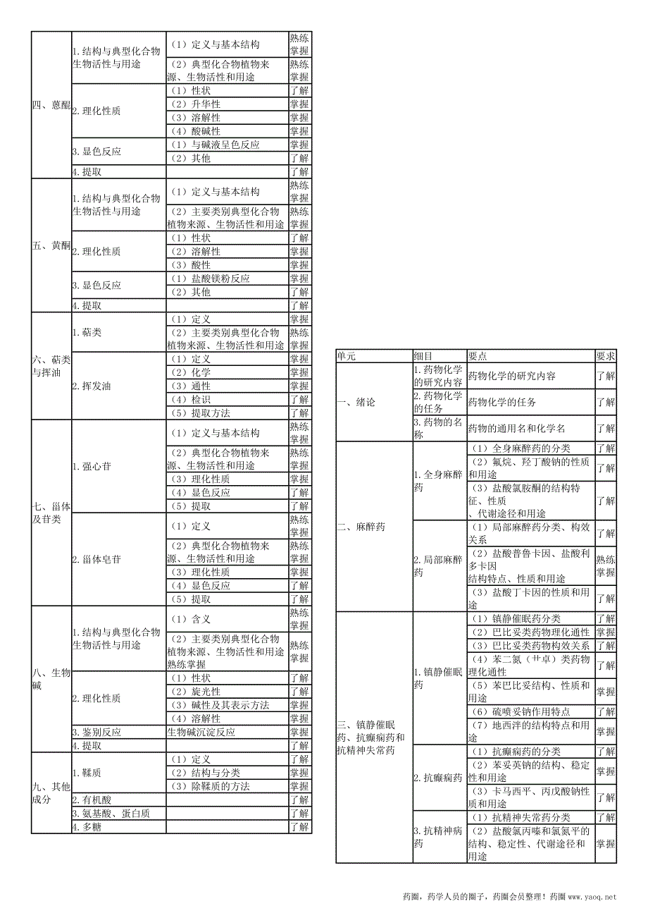 2016卫生资格药学初级（士）考试大纲——基础知识_第3页