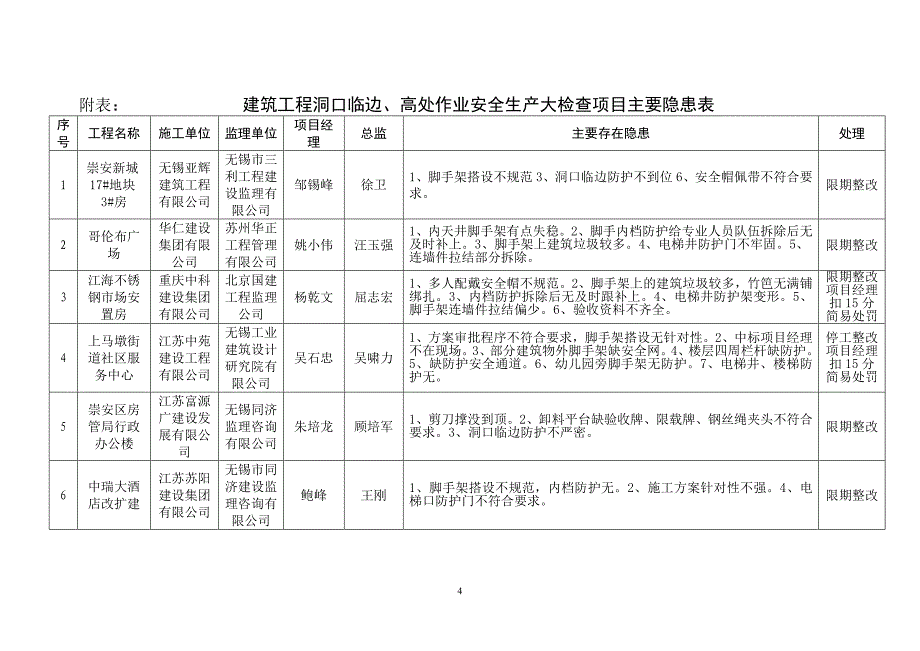 无锡市建筑安装管理处_第4页