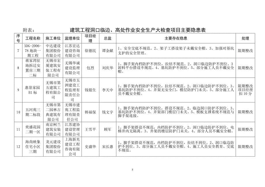 无锡市建筑安装管理处_第5页