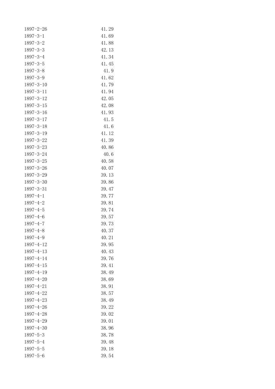 道琼斯指数完整历史收盘价数据(1896-2012)_第5页