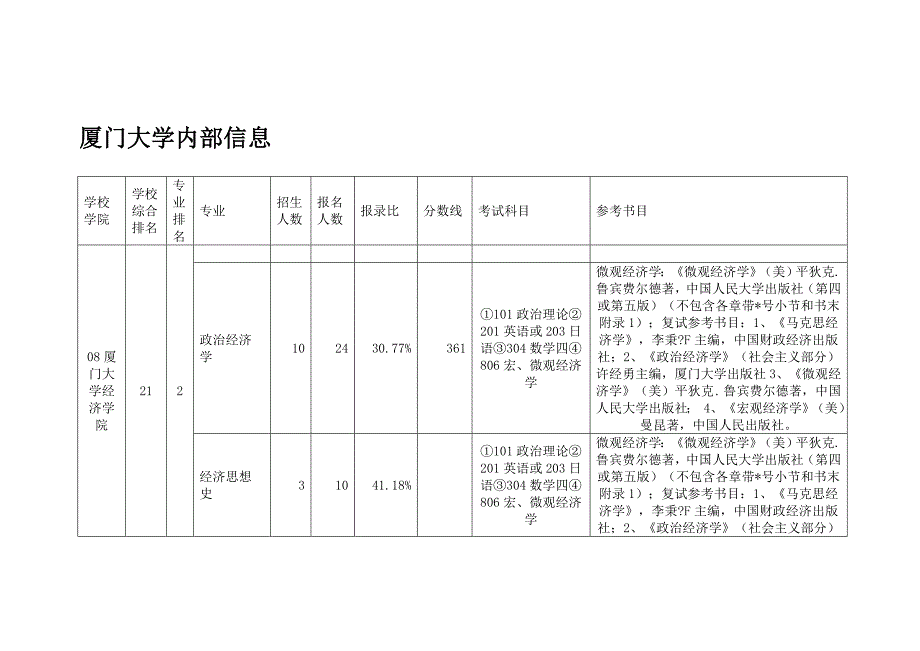 厦门大学内部信息_第1页