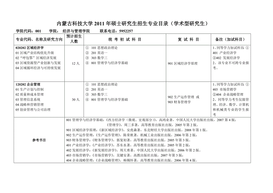 内蒙古科技大学硕士研究生招生专业目录(学术型)_第1页