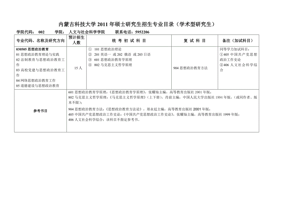 内蒙古科技大学硕士研究生招生专业目录(学术型)_第2页