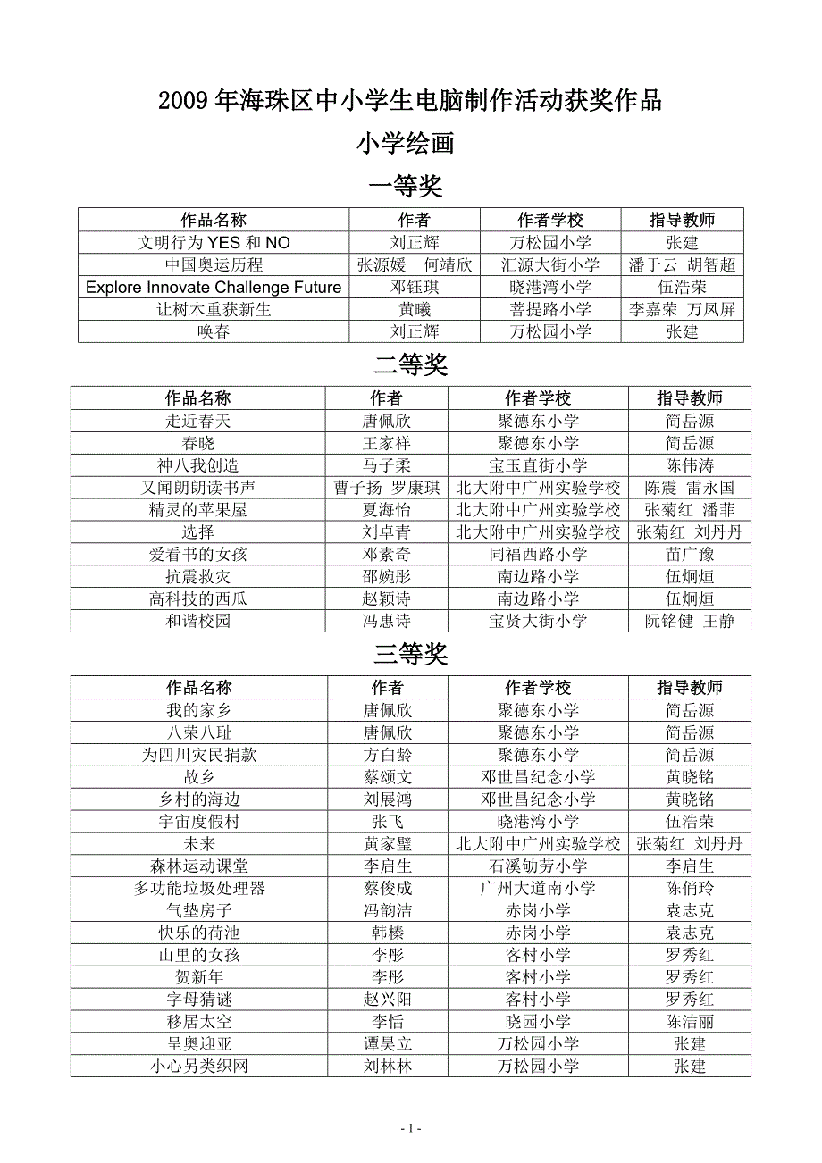 海珠区中小学生电脑制作活动获奖作品_第1页