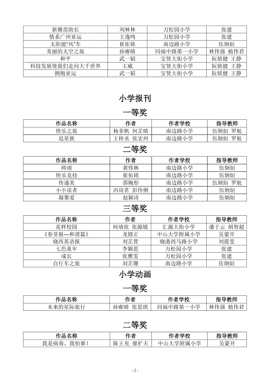 海珠区中小学生电脑制作活动获奖作品_第2页