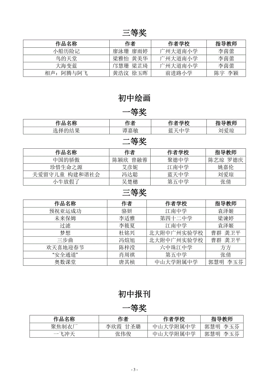 海珠区中小学生电脑制作活动获奖作品_第3页