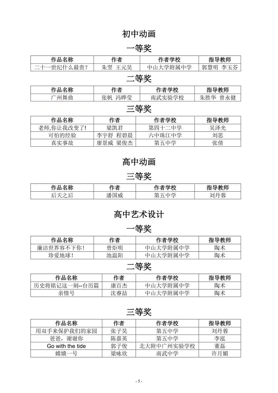 海珠区中小学生电脑制作活动获奖作品_第5页