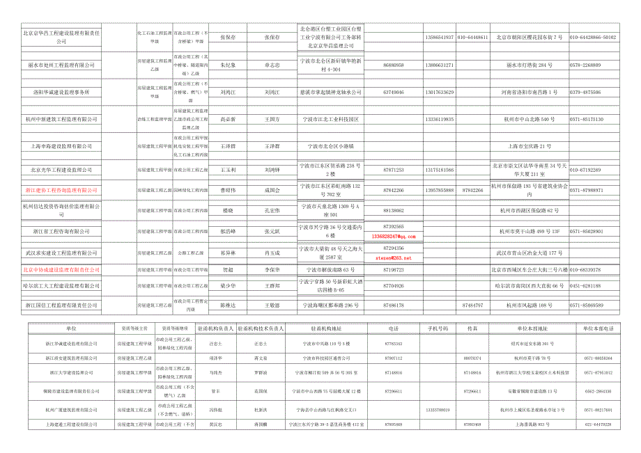 外地进甬建设监理单位_第2页