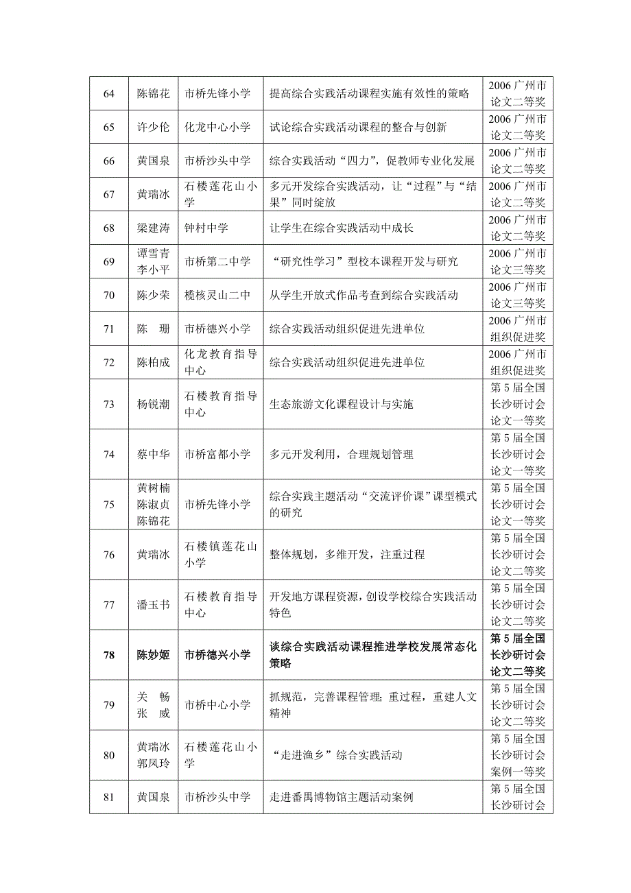 番禺区中小学综合实践活动优秀课课程例_第4页