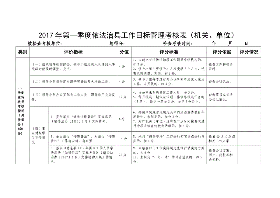 2017年度依法治县工作目标管理考核表_第1页