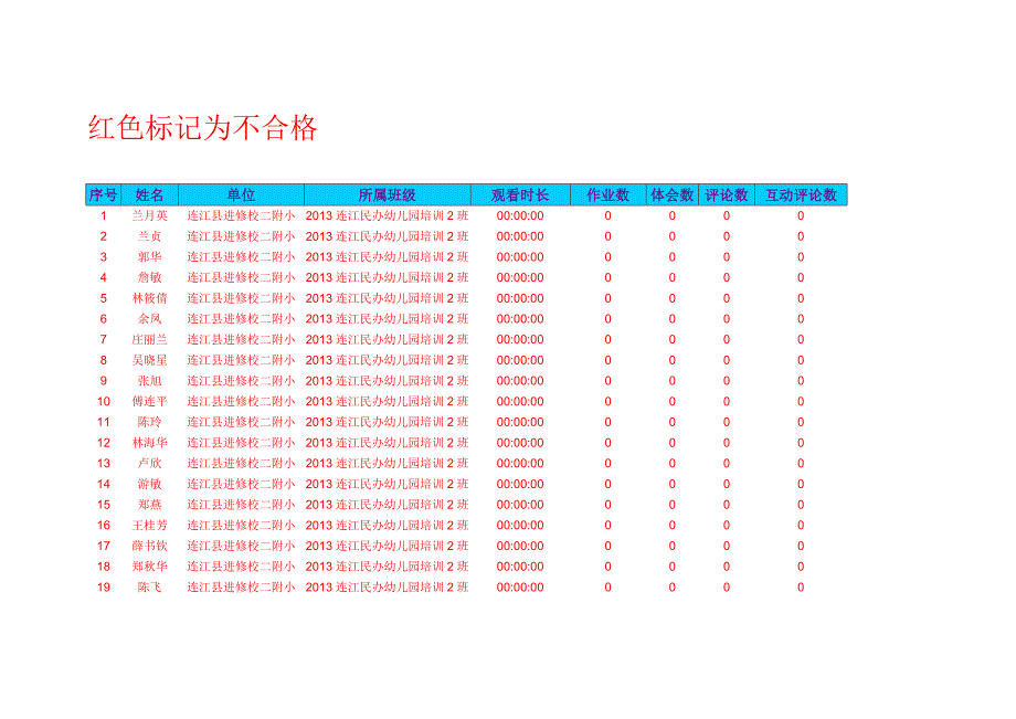 红色标记为不合格_第1页