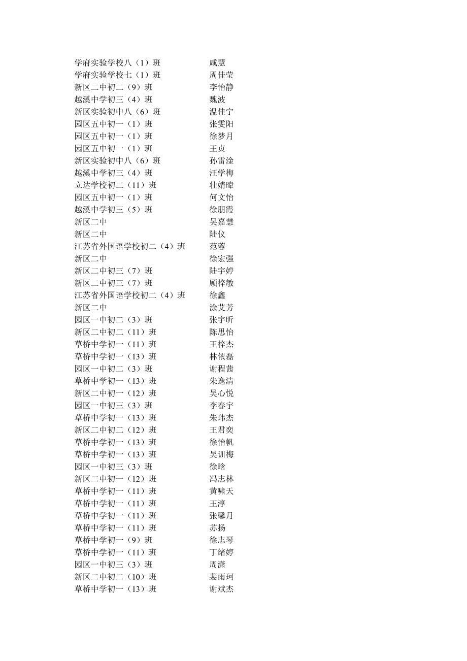 第十届小荷作文大赛初中组获奖名单 (3)_第5页