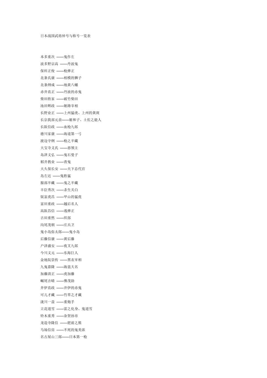 日本战国武将绰号与称号一览表_第1页