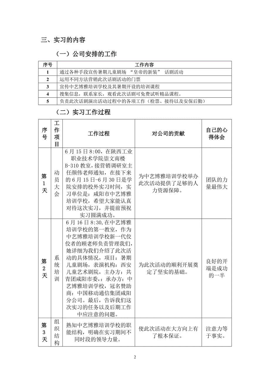 网络营销策划实习报告_第3页