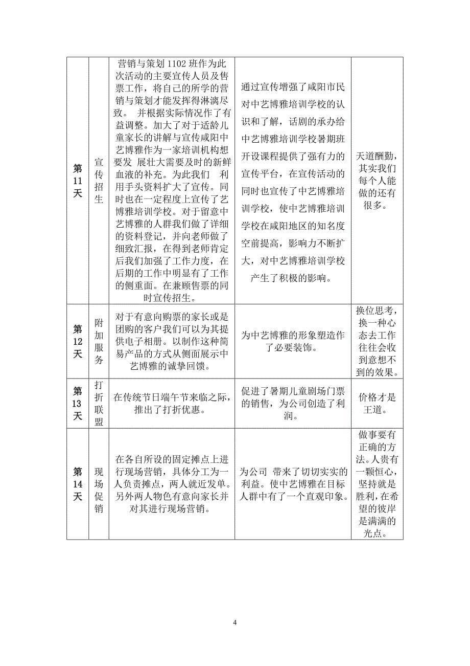 网络营销策划实习报告_第5页