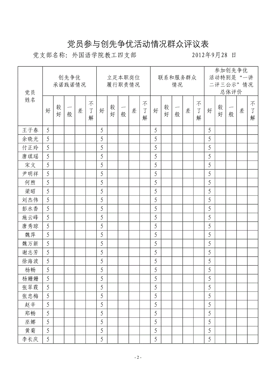 外国语学院党员四支部创先争优评议表_第2页