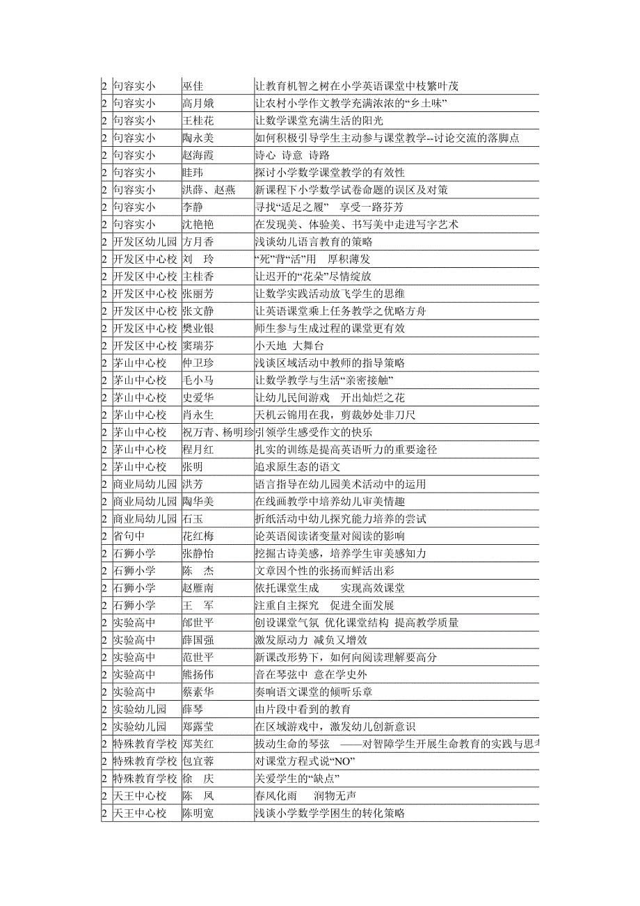 镇江市第十六次教育科研优秀论文获奖名单(句容)_第5页