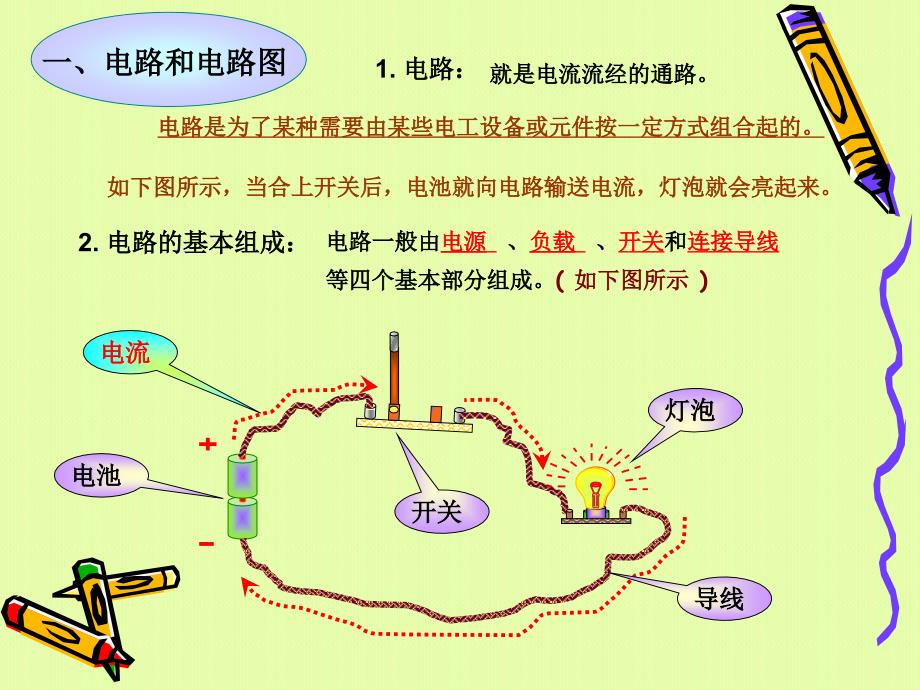 电路组成及其物理量_第3页