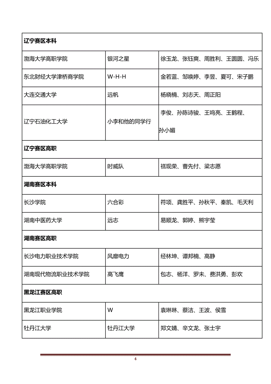 第五届全国高校市场营销大赛总决赛定稿_第4页