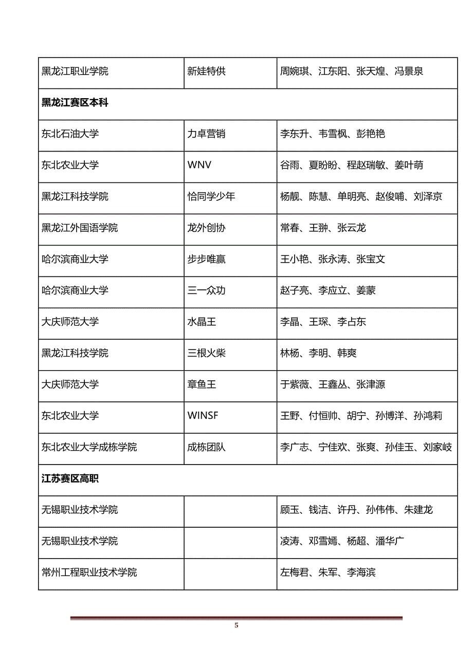 第五届全国高校市场营销大赛总决赛定稿_第5页