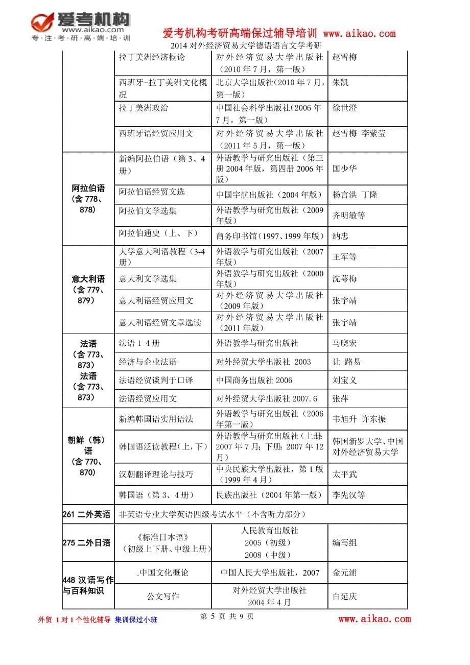 对外经济贸易大学德语语言文学考研 招生人数 参考书 报录比 复试分数线 考研真题 考研经验 招生简章_第5页