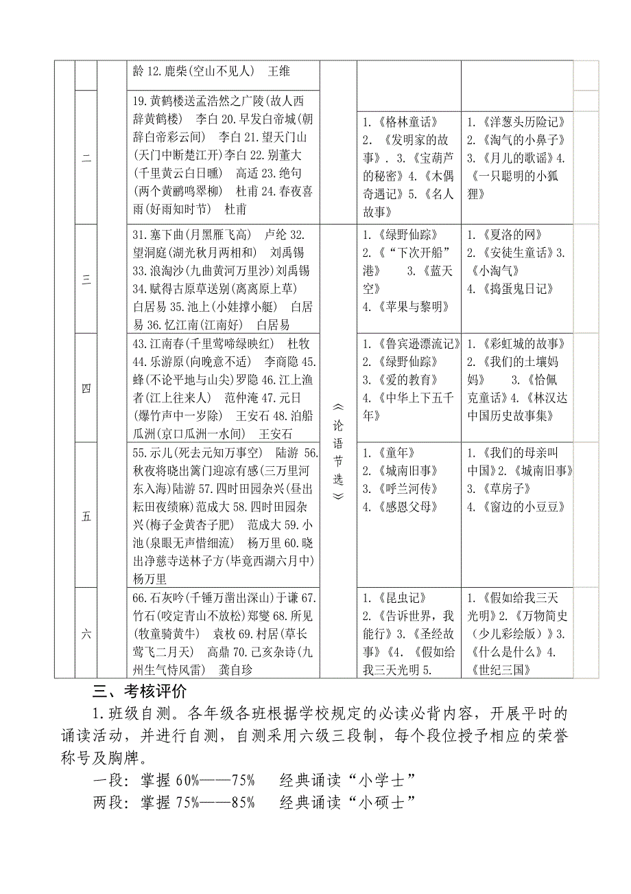 经典诵读实施方案_第4页