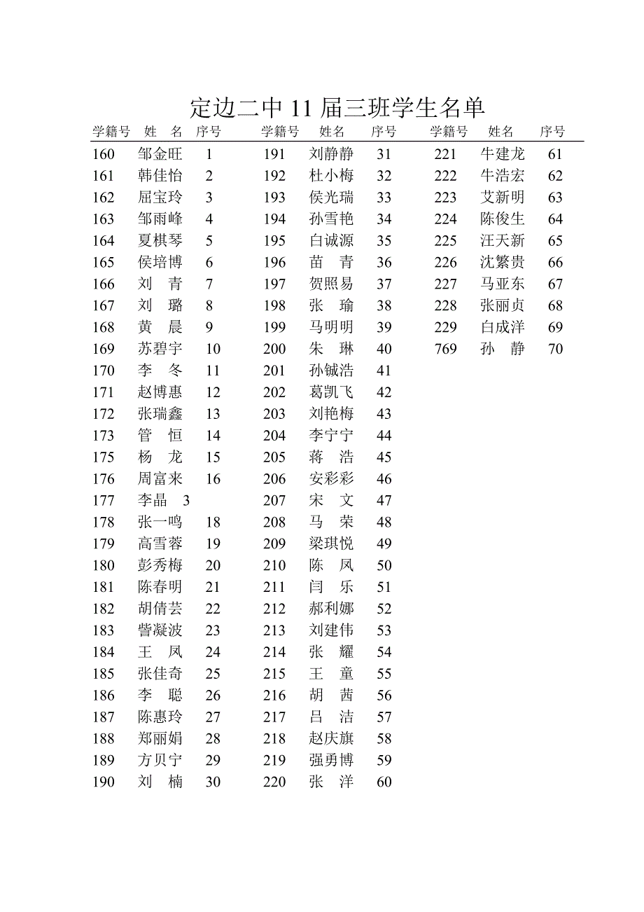 11届学生第五学期_第3页