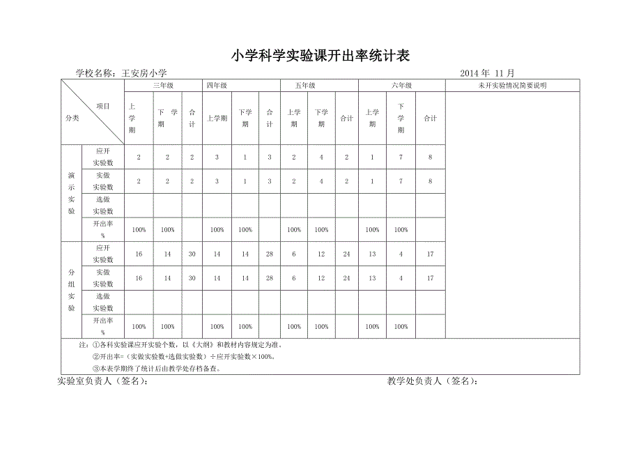 14-15小学科学实验课开出率统计表_第1页