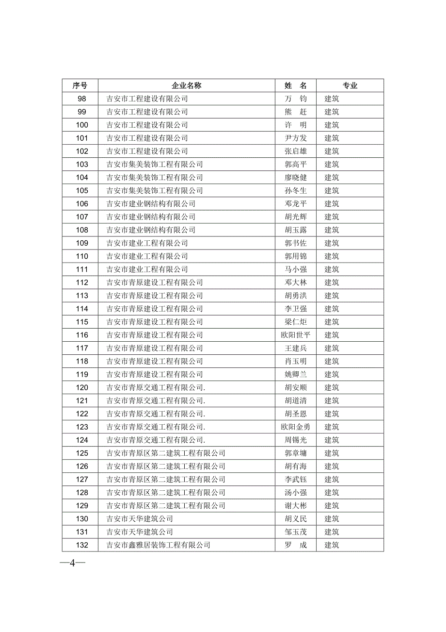 江晓东等25名具备二级建造师_第4页