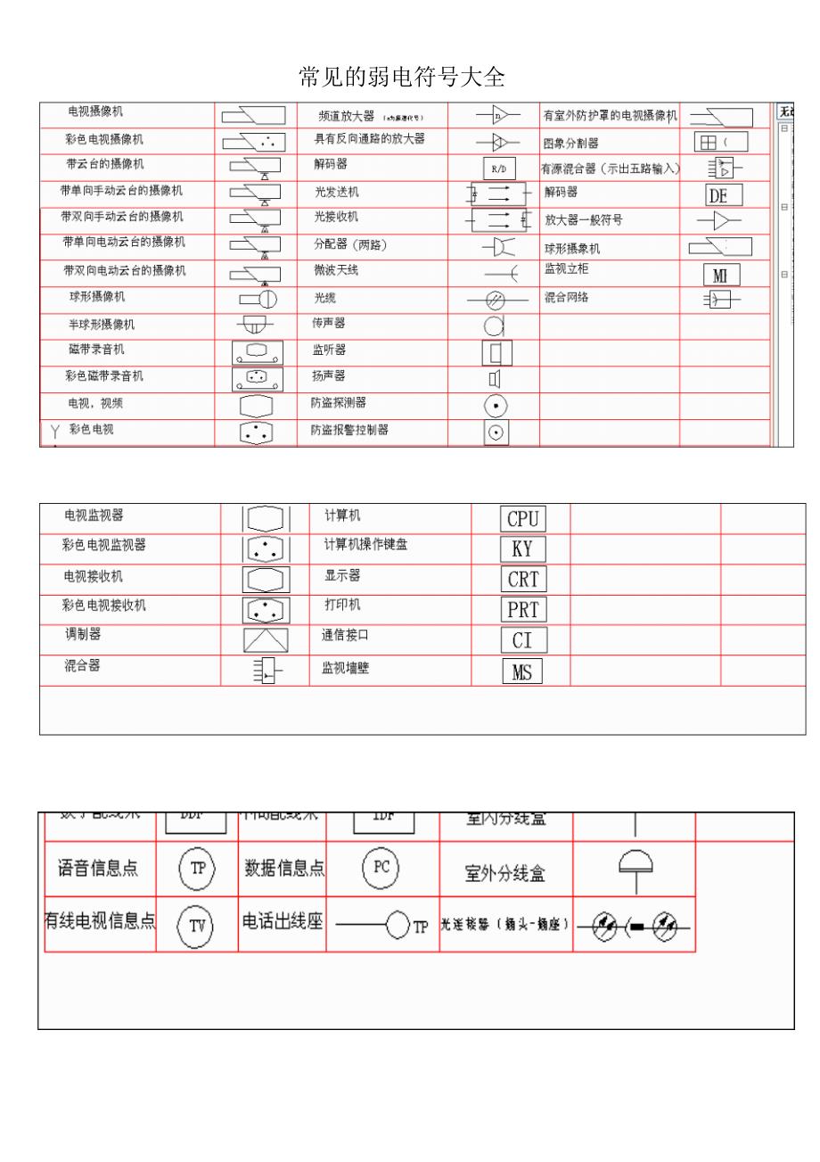 常见的弱电符号大全_第3页