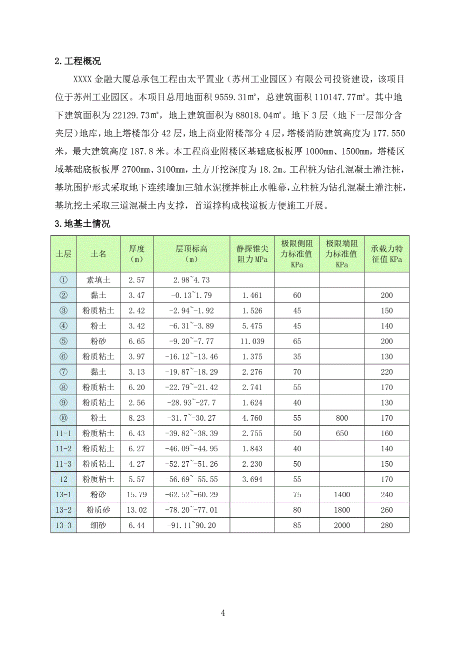 高位承台塔吊基础设计与施工方案_第4页