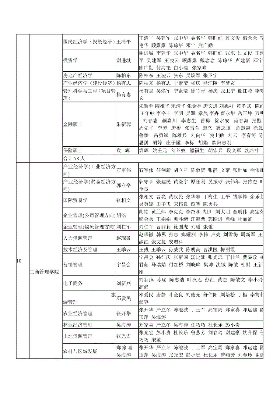 中南财经政法大学硕士生导师分学院一览表_第2页