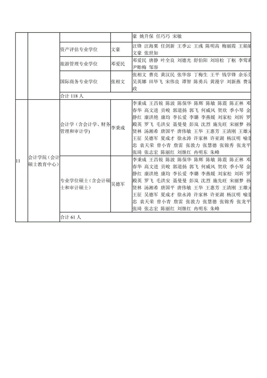 中南财经政法大学硕士生导师分学院一览表_第3页