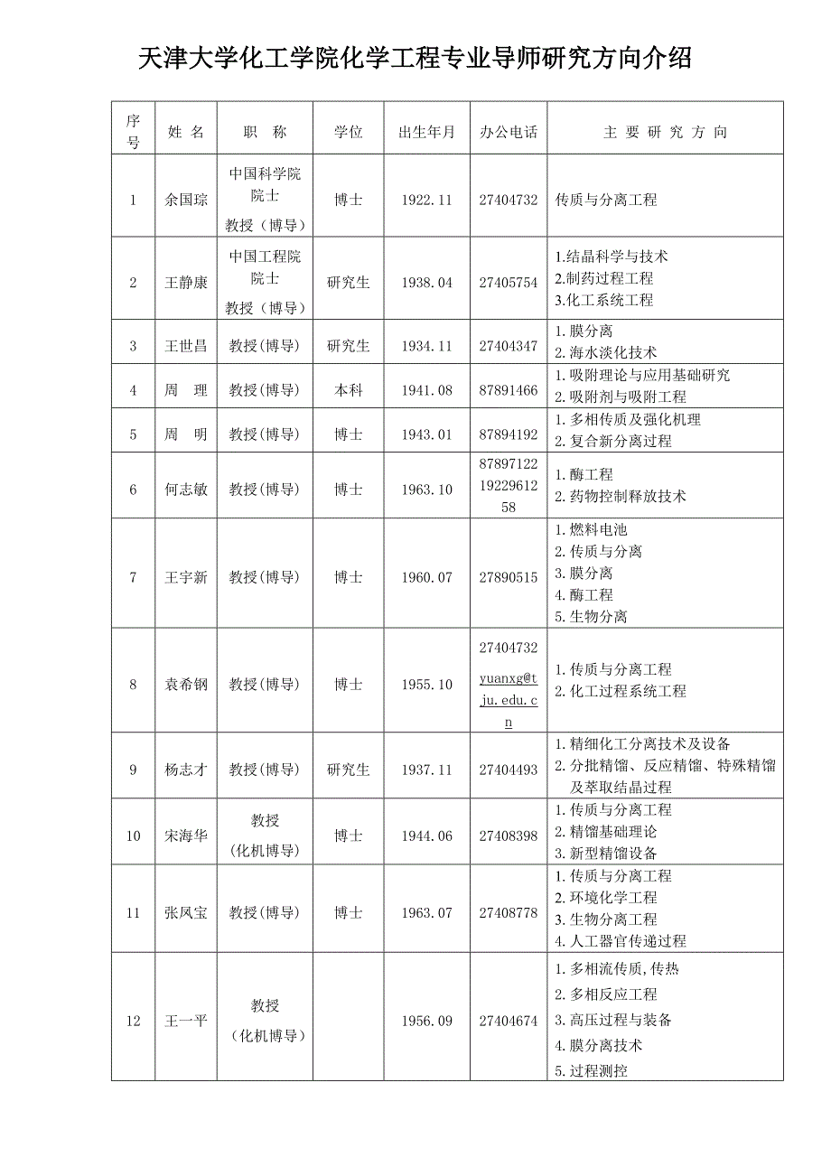 天津大学化工学院化学工程专业导师研究方向介绍_第1页