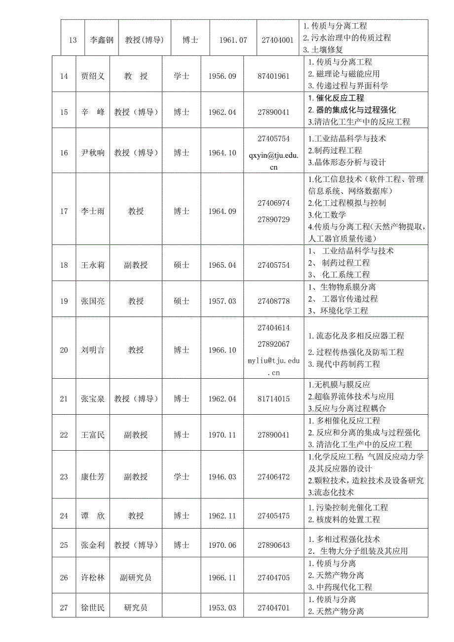 天津大学化工学院化学工程专业导师研究方向介绍_第2页