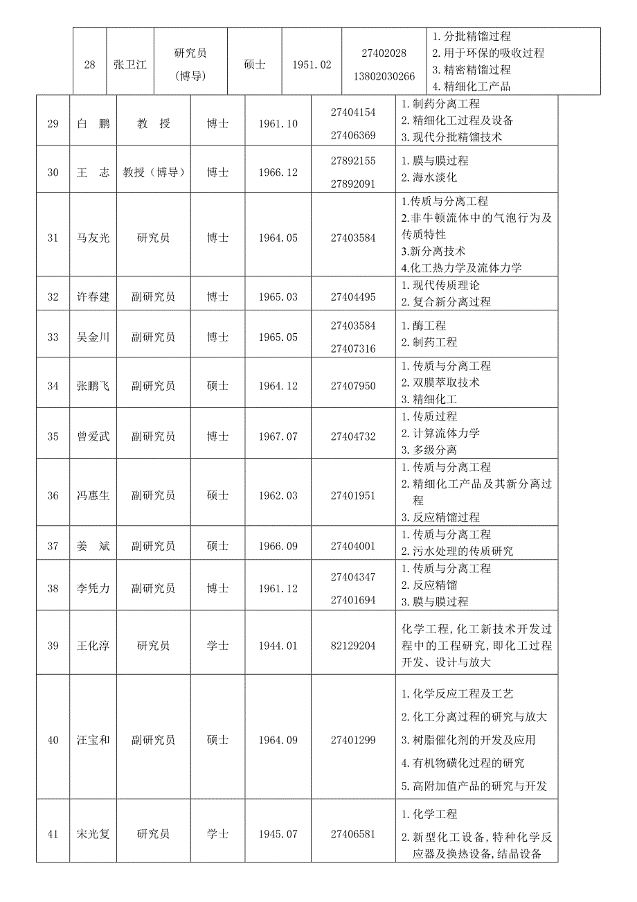 天津大学化工学院化学工程专业导师研究方向介绍_第3页