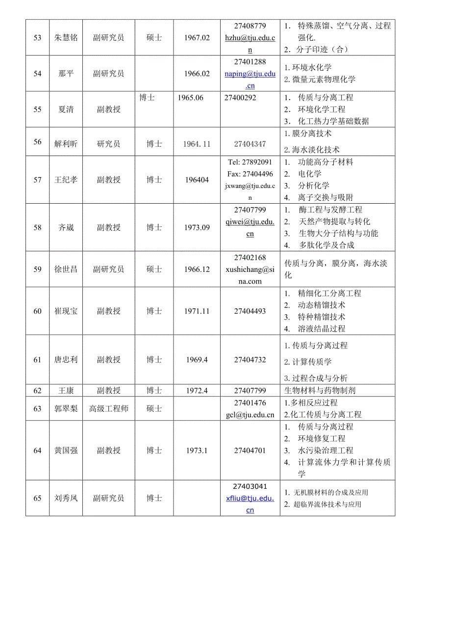 天津大学化工学院化学工程专业导师研究方向介绍_第5页