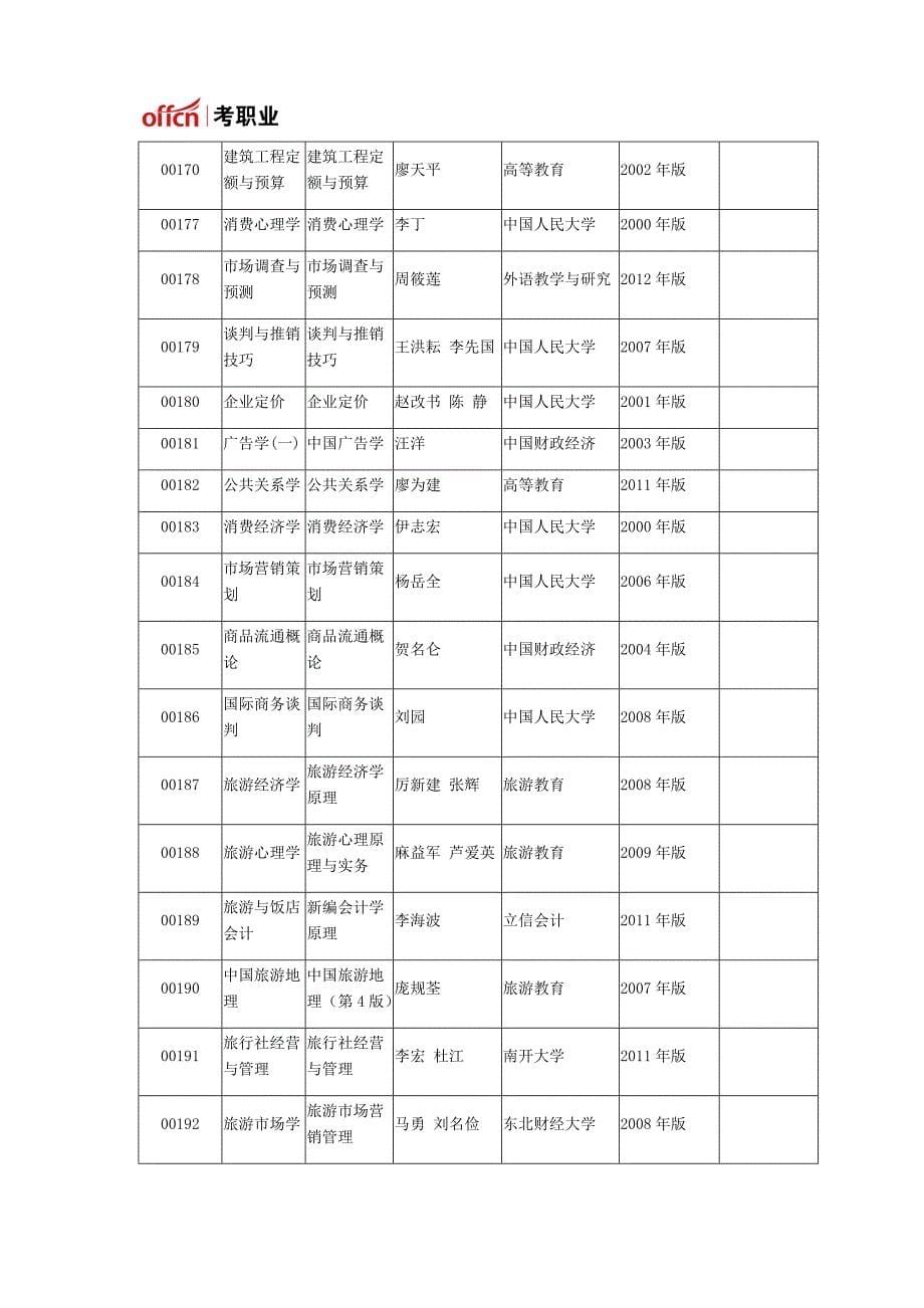 海南省高等教育自学考试教材目录_第5页