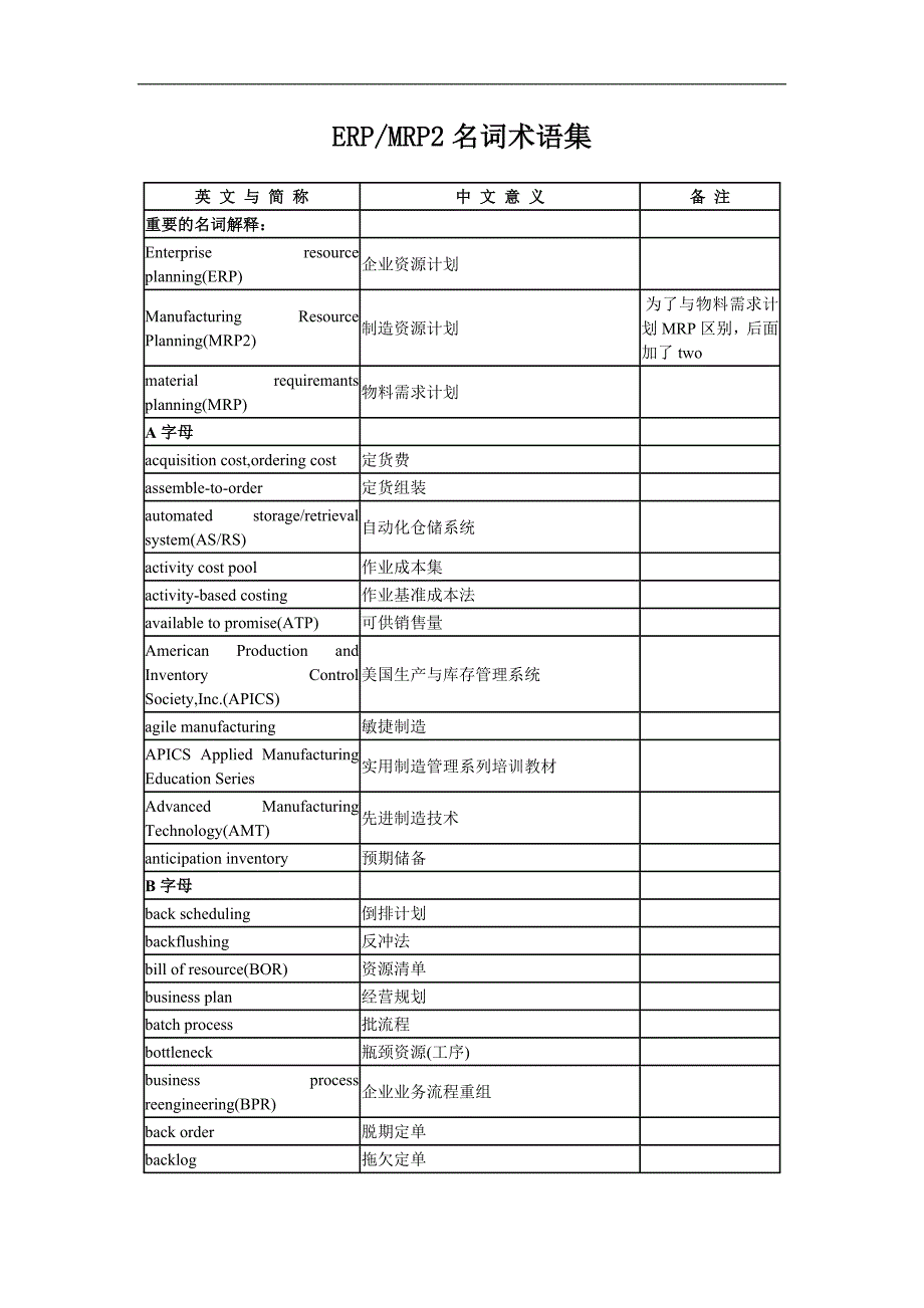 ERPMRP2名词术语集_第1页