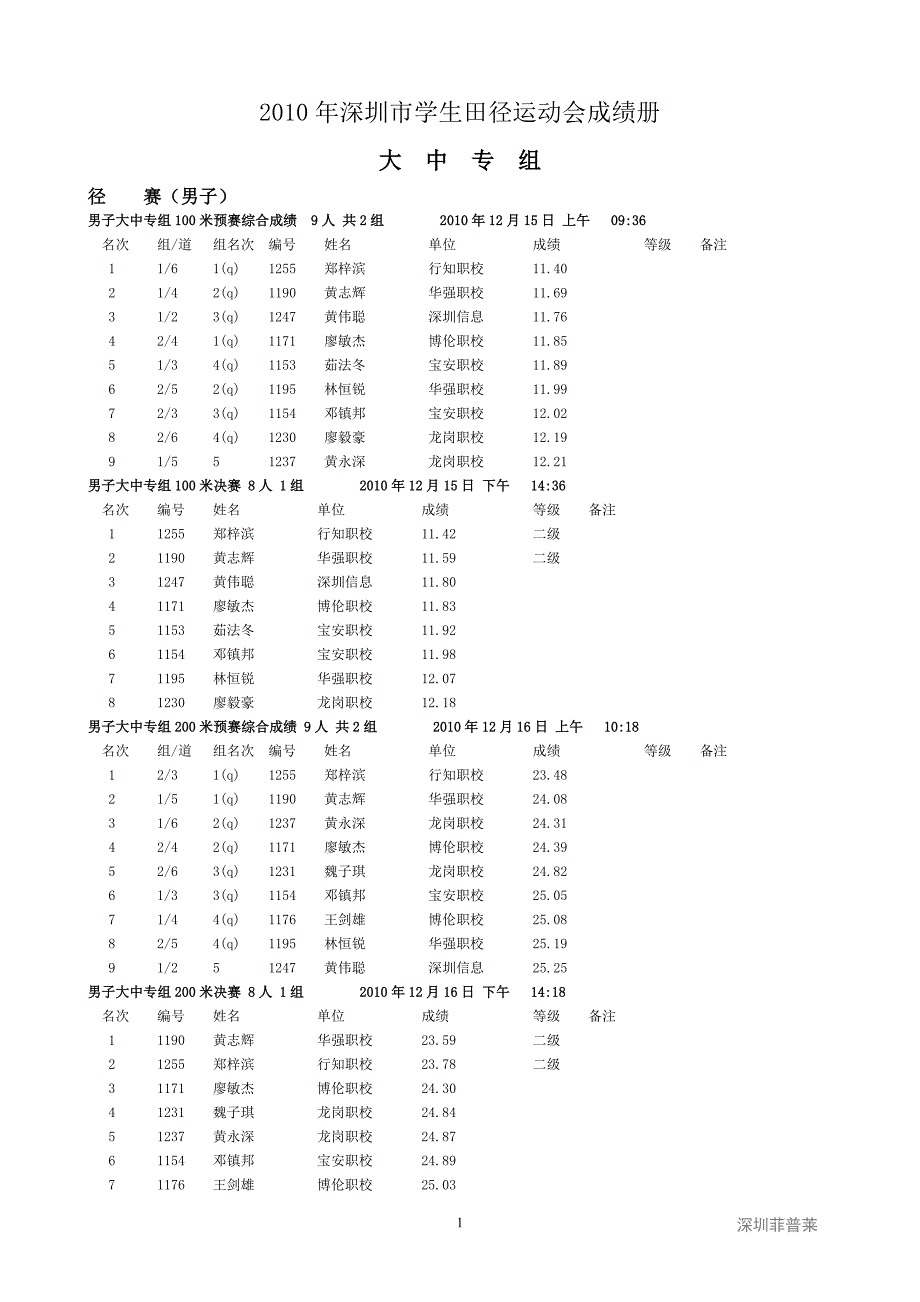 深圳市学生田径运动会成绩册_第1页