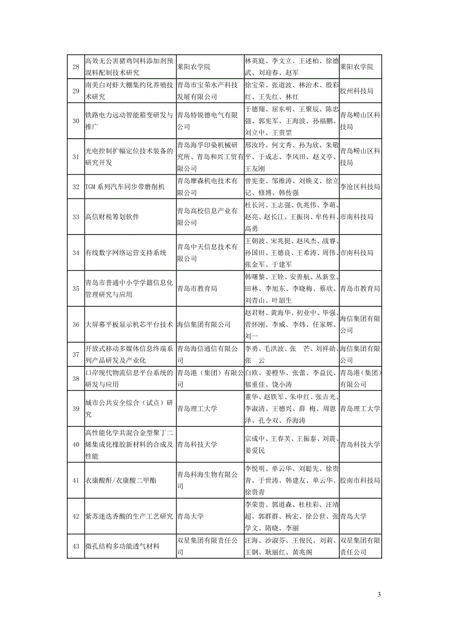 青岛市科技进步奖_第3页