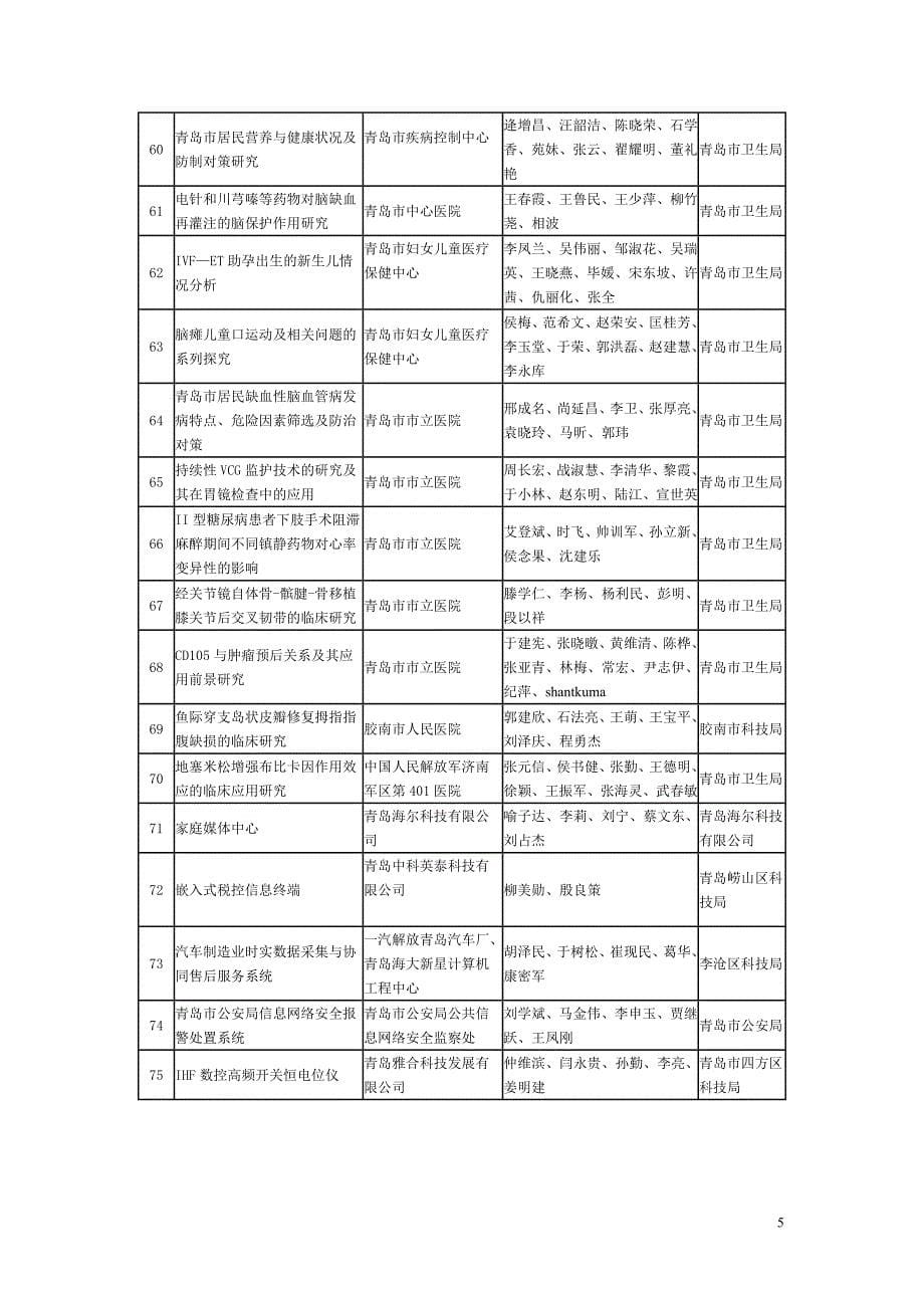 青岛市科技进步奖_第5页